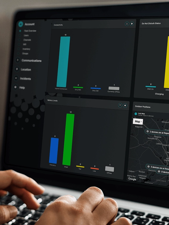 Proactive Monitoring & Support