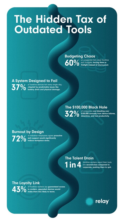 The Hidden Tax of Outdated Tools The Hidden Tax of Outdated Tools