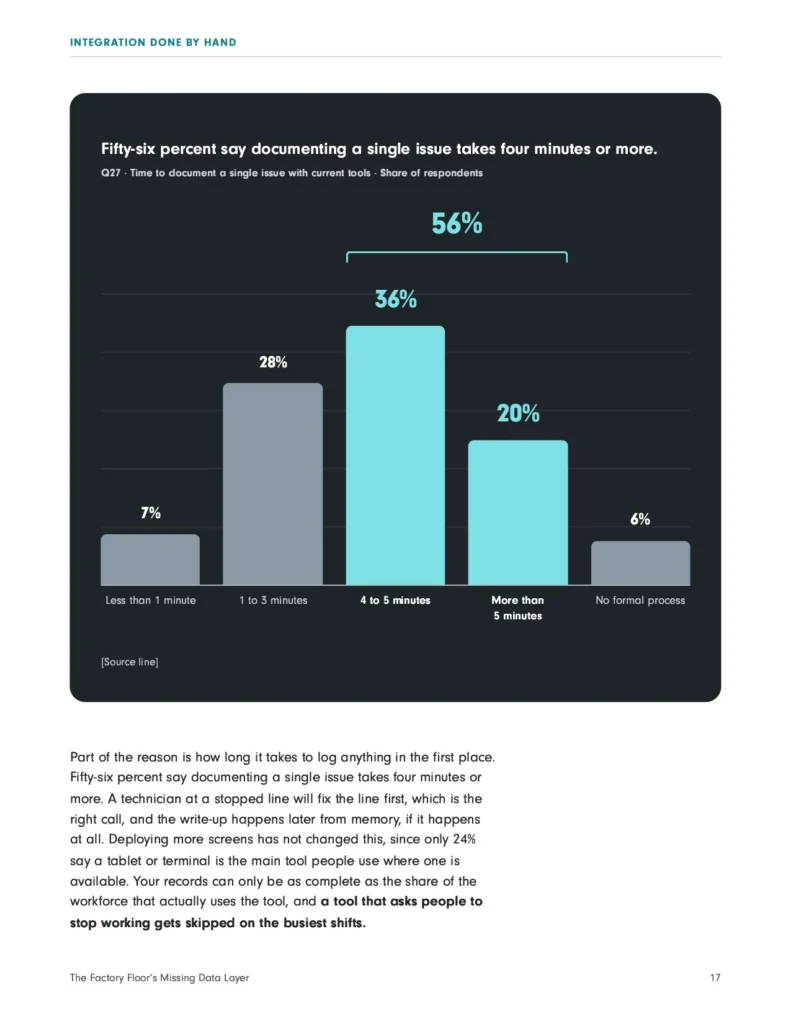 Preview ebook page of statistics for how long it takes frontline workers to log issues on the line.