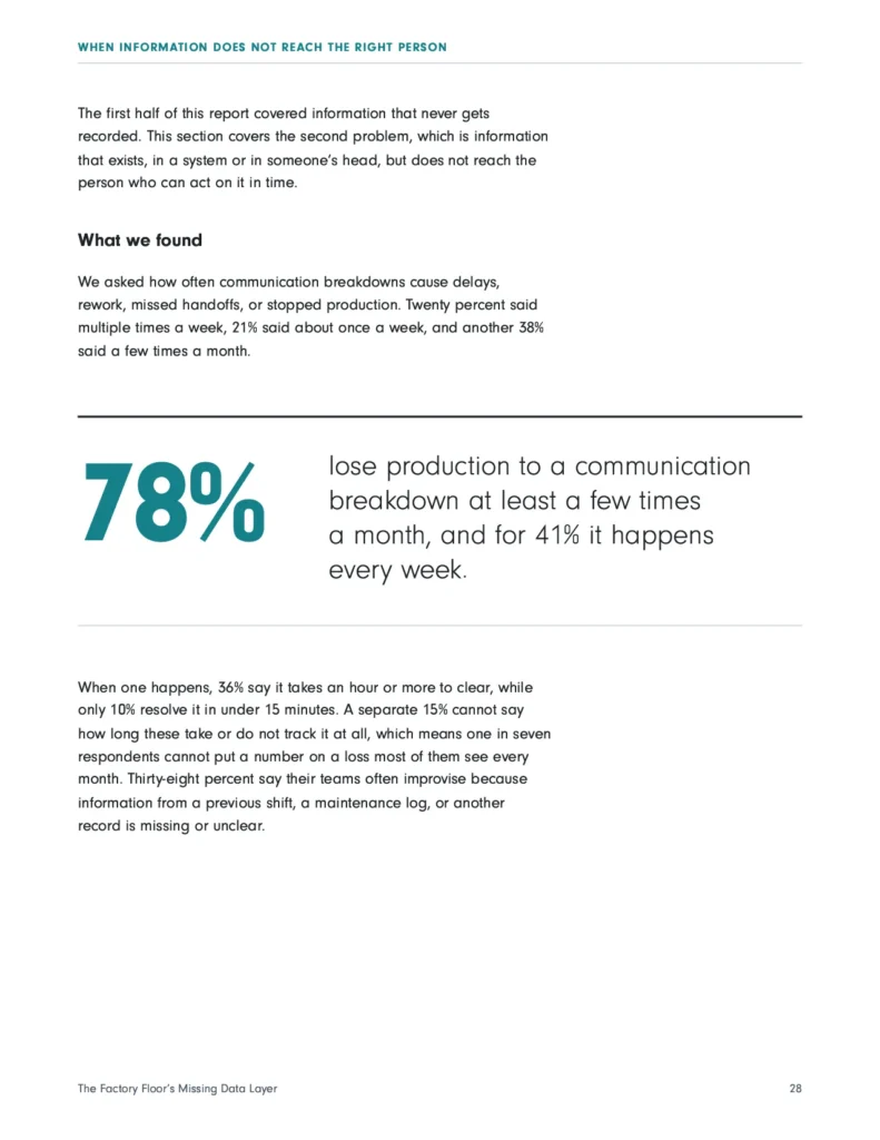 Preview ebook page of statistics depicting what happens if information doesn't reach the right worker on the line