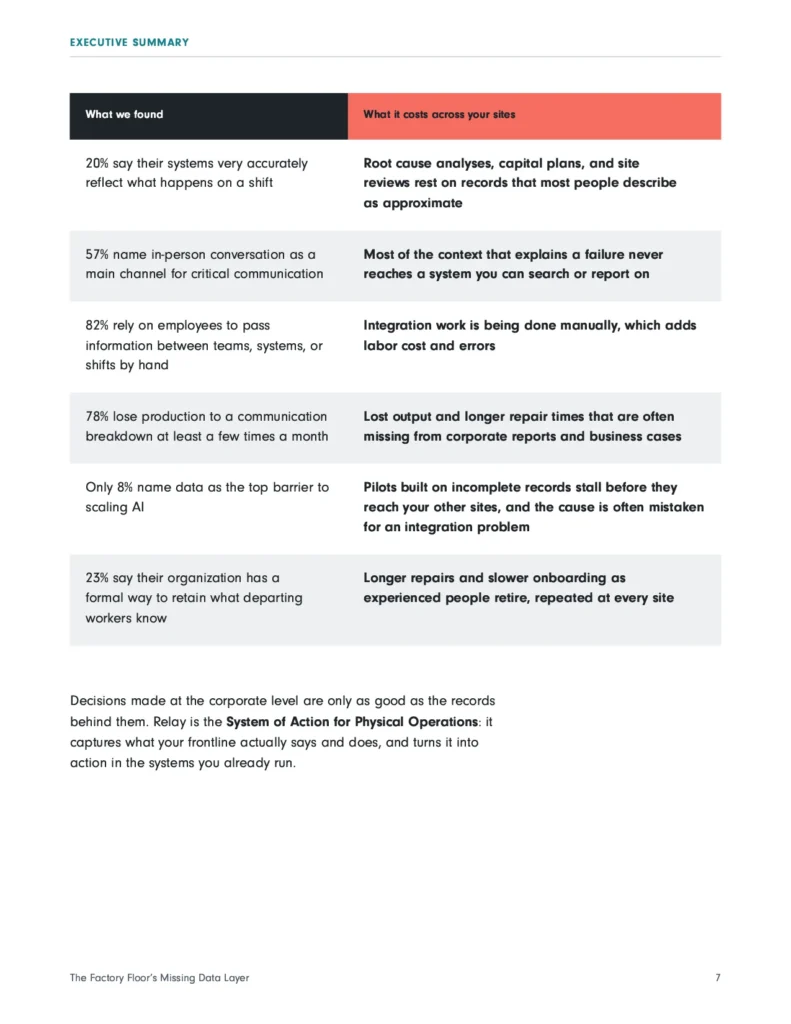 Ebook page preview of with and without Relay