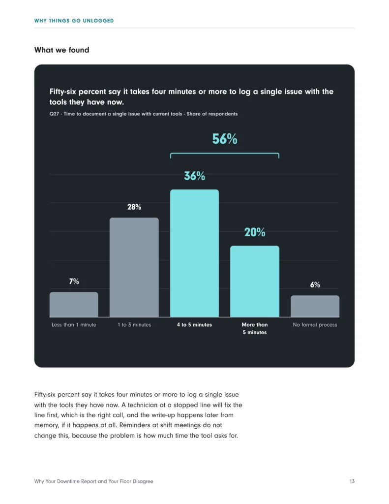 Preview ebook page of statistics for how long it takes frontline workers to log issues on the line.