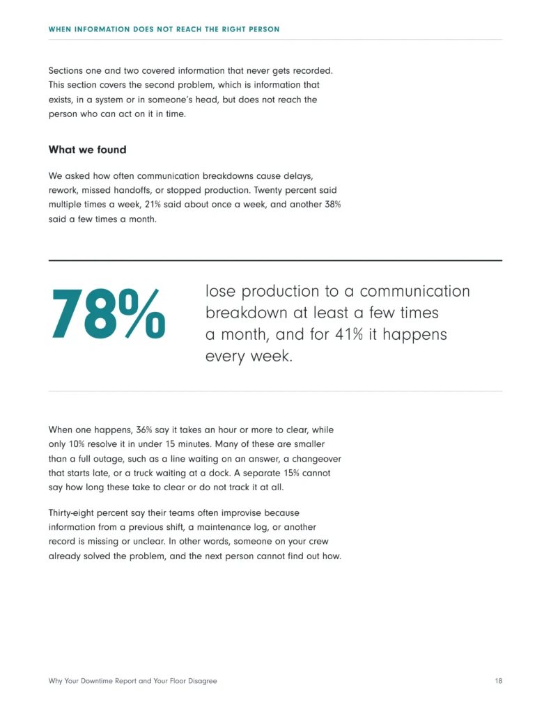 Preview ebook page of statistics depicting what happens if information doesn't reach the right worker on the line